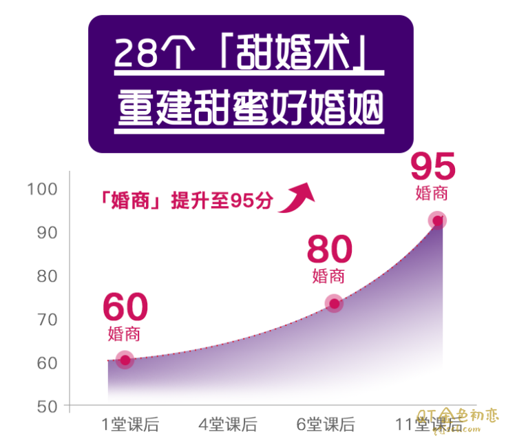 密爱课堂《28个“甜婚术”》重建甜蜜好婚姻-金色初恋